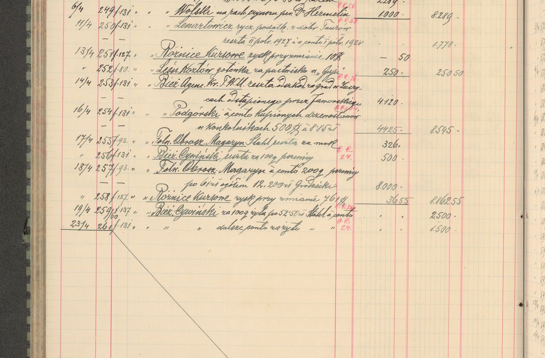 Zdjęcie nr 212 dla obiektu archiwalnego: Kasa 1924-1929
