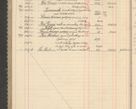 Zdjęcie nr 210 dla obiektu archiwalnego: Kasa 1924-1929