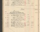 Zdjęcie nr 206 dla obiektu archiwalnego: Kasa 1924-1929