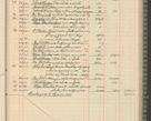 Zdjęcie nr 203 dla obiektu archiwalnego: Kasa 1924-1929