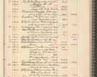 Zdjęcie nr 209 dla obiektu archiwalnego: Kasa 1924-1929