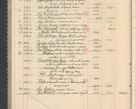 Zdjęcie nr 204 dla obiektu archiwalnego: Kasa 1924-1929