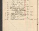 Zdjęcie nr 202 dla obiektu archiwalnego: Kasa 1924-1929