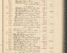 Zdjęcie nr 205 dla obiektu archiwalnego: Kasa 1924-1929