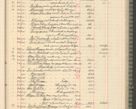 Zdjęcie nr 201 dla obiektu archiwalnego: Kasa 1924-1929