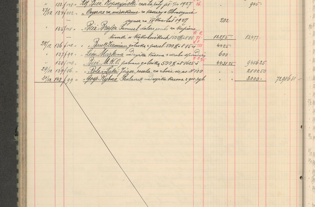 Zdjęcie nr 198 dla obiektu archiwalnego: Kasa 1924-1929