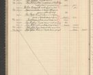 Zdjęcie nr 198 dla obiektu archiwalnego: Kasa 1924-1929