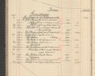 Zdjęcie nr 196 dla obiektu archiwalnego: Kasa 1924-1929