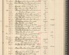 Zdjęcie nr 199 dla obiektu archiwalnego: Kasa 1924-1929