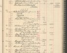 Zdjęcie nr 197 dla obiektu archiwalnego: Kasa 1924-1929