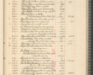 Zdjęcie nr 193 dla obiektu archiwalnego: Kasa 1924-1929