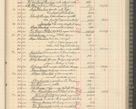 Zdjęcie nr 195 dla obiektu archiwalnego: Kasa 1924-1929