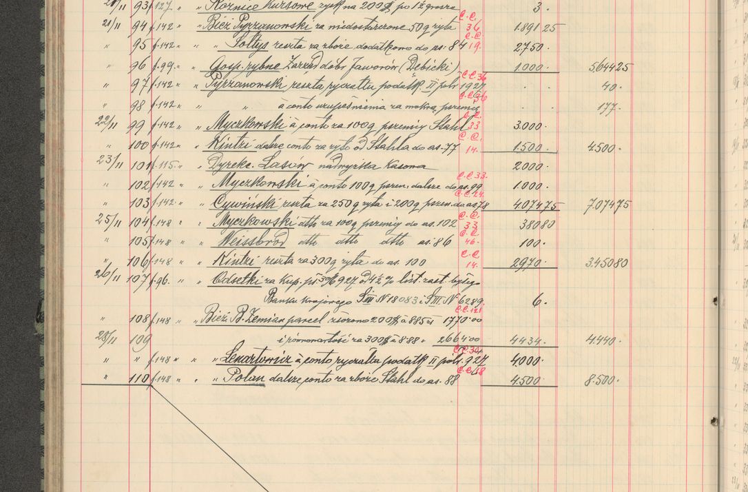 Zdjęcie nr 194 dla obiektu archiwalnego: Kasa 1924-1929
