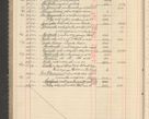 Zdjęcie nr 194 dla obiektu archiwalnego: Kasa 1924-1929