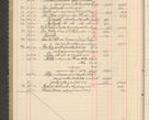 Zdjęcie nr 192 dla obiektu archiwalnego: Kasa 1924-1929