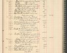 Zdjęcie nr 189 dla obiektu archiwalnego: Kasa 1924-1929