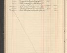 Zdjęcie nr 188 dla obiektu archiwalnego: Kasa 1924-1929