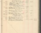 Zdjęcie nr 191 dla obiektu archiwalnego: Kasa 1924-1929