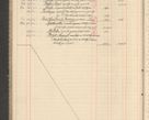 Zdjęcie nr 186 dla obiektu archiwalnego: Kasa 1924-1929