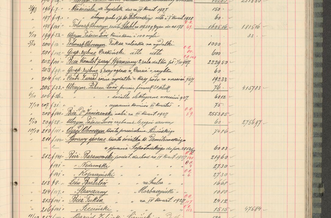 Zdjęcie nr 187 dla obiektu archiwalnego: Kasa 1924-1929