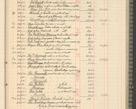 Zdjęcie nr 187 dla obiektu archiwalnego: Kasa 1924-1929
