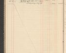 Zdjęcie nr 190 dla obiektu archiwalnego: Kasa 1924-1929