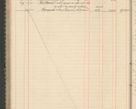 Zdjęcie nr 184 dla obiektu archiwalnego: Kasa 1924-1929