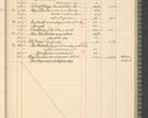 Zdjęcie nr 181 dla obiektu archiwalnego: Kasa 1924-1929