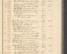 Zdjęcie nr 183 dla obiektu archiwalnego: Kasa 1924-1929