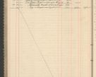 Zdjęcie nr 180 dla obiektu archiwalnego: Kasa 1924-1929