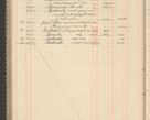 Zdjęcie nr 182 dla obiektu archiwalnego: Kasa 1924-1929