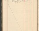Zdjęcie nr 178 dla obiektu archiwalnego: Kasa 1924-1929