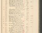 Zdjęcie nr 173 dla obiektu archiwalnego: Kasa 1924-1929