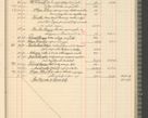 Zdjęcie nr 177 dla obiektu archiwalnego: Kasa 1924-1929