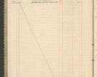 Zdjęcie nr 174 dla obiektu archiwalnego: Kasa 1924-1929