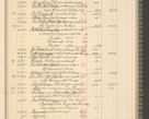 Zdjęcie nr 175 dla obiektu archiwalnego: Kasa 1924-1929