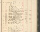 Zdjęcie nr 169 dla obiektu archiwalnego: Kasa 1924-1929