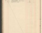 Zdjęcie nr 172 dla obiektu archiwalnego: Kasa 1924-1929