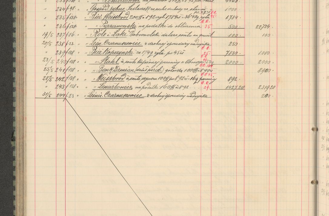 Zdjęcie nr 166 dla obiektu archiwalnego: Kasa 1924-1929