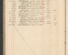 Zdjęcie nr 166 dla obiektu archiwalnego: Kasa 1924-1929