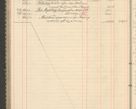 Zdjęcie nr 170 dla obiektu archiwalnego: Kasa 1924-1929