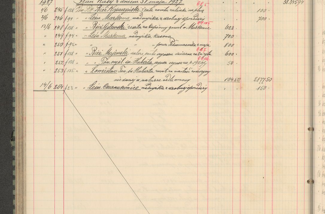 Zdjęcie nr 168 dla obiektu archiwalnego: Kasa 1924-1929