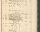 Zdjęcie nr 165 dla obiektu archiwalnego: Kasa 1924-1929