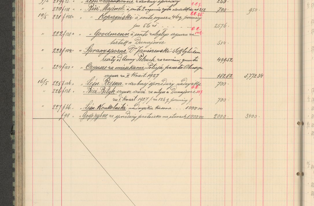 Zdjęcie nr 164 dla obiektu archiwalnego: Kasa 1924-1929