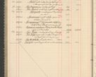 Zdjęcie nr 164 dla obiektu archiwalnego: Kasa 1924-1929