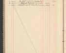 Zdjęcie nr 158 dla obiektu archiwalnego: Kasa 1924-1929