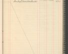 Zdjęcie nr 163 dla obiektu archiwalnego: Kasa 1924-1929