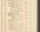 Zdjęcie nr 155 dla obiektu archiwalnego: Kasa 1924-1929