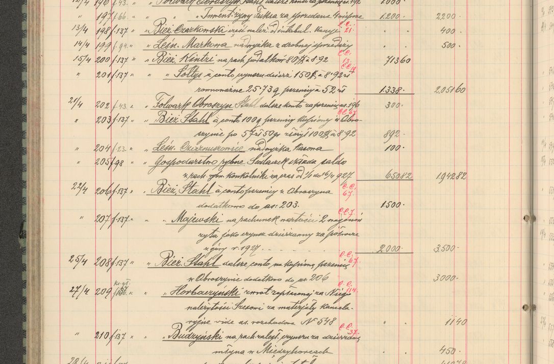 Zdjęcie nr 160 dla obiektu archiwalnego: Kasa 1924-1929