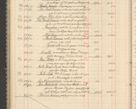 Zdjęcie nr 154 dla obiektu archiwalnego: Kasa 1924-1929
